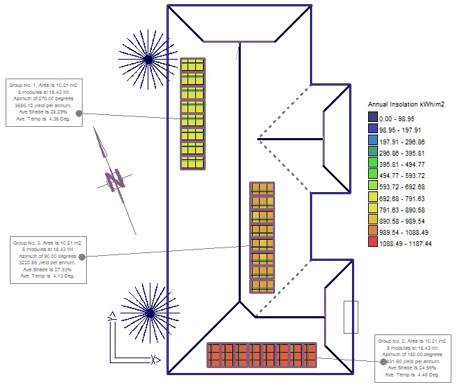 Panel Insolation
